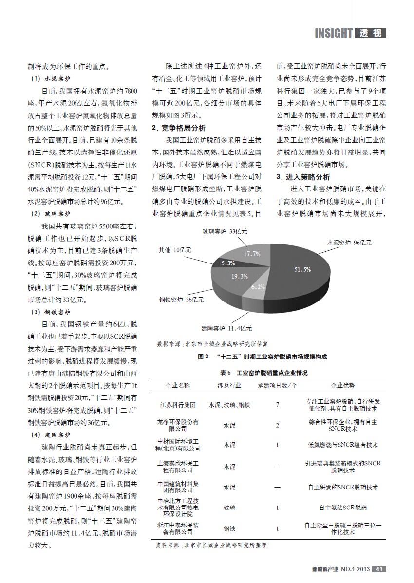 新聞