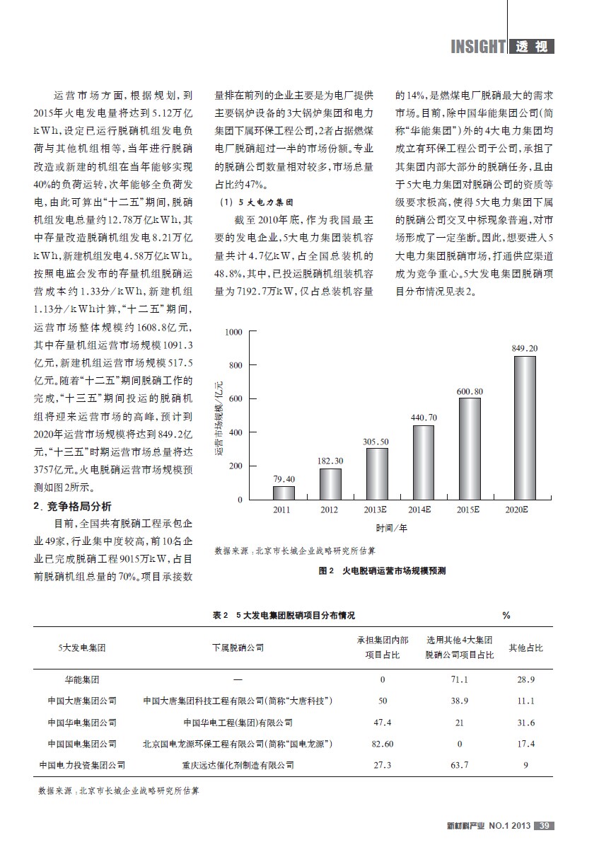 新聞