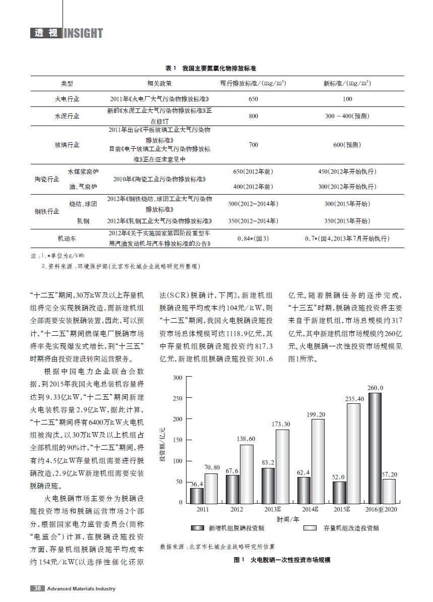 新聞